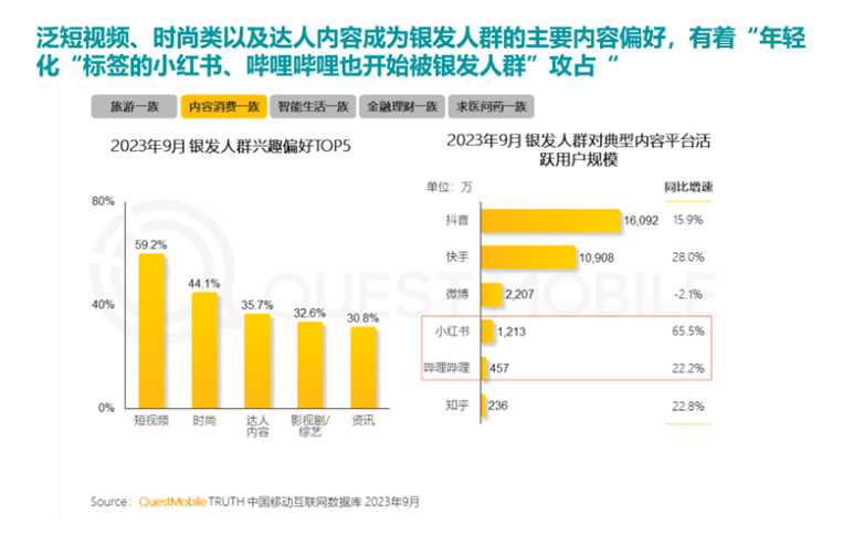 100%银发数码摄影进阶为市场掘金新热点long8国际龙8客单价过万成交增长超(图6)