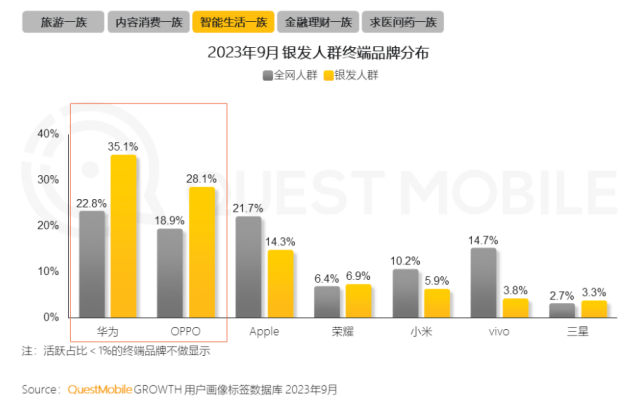 100%银发数码摄影进阶为市场掘金新热点long8国际龙8客单价过万成交增长超(图9)
