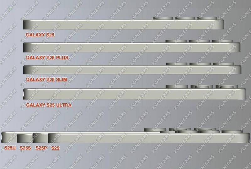 曝光 Slim最薄而Ultra更圆润龙8国际唯一三星S25系列尺寸对比图(图2)
