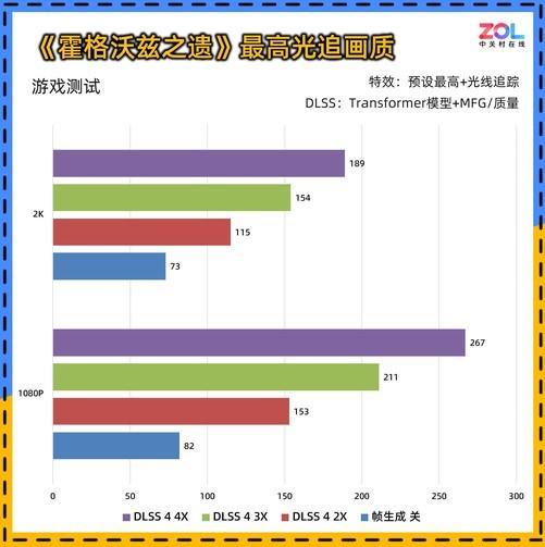 风OC显卡评测 散热表现惊艳 小主机值得