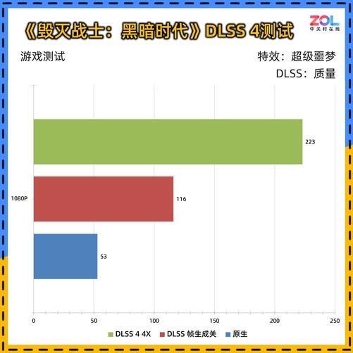 风OC显卡评测 散热表现惊艳 小主机值得入手耕升 GeForce RTX 5060 暴(图7)