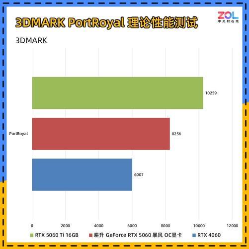 风OC显卡评测 散热表现惊艳 小主机值得入手耕升 GeForce RTX 5060 暴(图6)