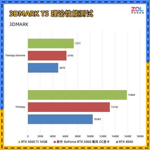 风OC显卡评测 散热表现惊艳 小主机值得入手耕升 GeForce RTX 5060 暴(图14)