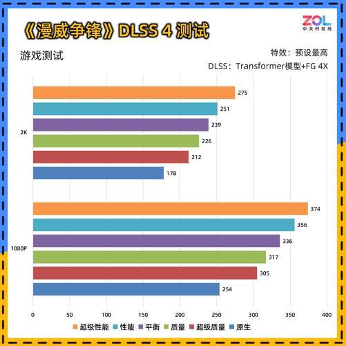风OC显卡评测 散热表现惊艳 小主机值得入手耕升 GeForce RTX 5060 暴(图11)