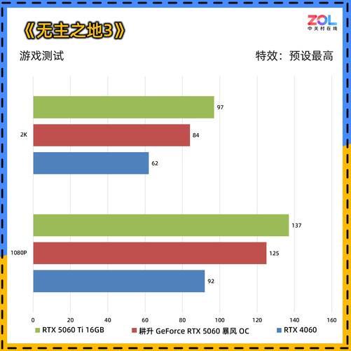 风OC显卡评测 散热表现惊艳 小主机值得入手耕升 GeForce RTX 5060 暴(图15)