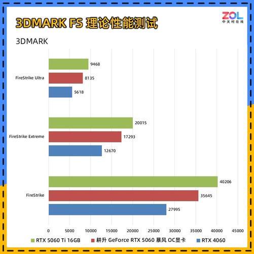风OC显卡评测 散热表现惊艳 小主机值得入手耕升 GeForce RTX 5060 暴(图9)